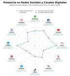 métricas de interacción lata aluminio, tapa roscada, envase alimentario