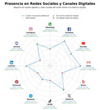 presencia digital en el rubro asesoría jurídica, talleres prácticos, publicaciones sectoriales