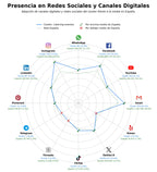 competencia en redes sociales de nicho chef privado, cocina para eventos, experiencias gastronómicas