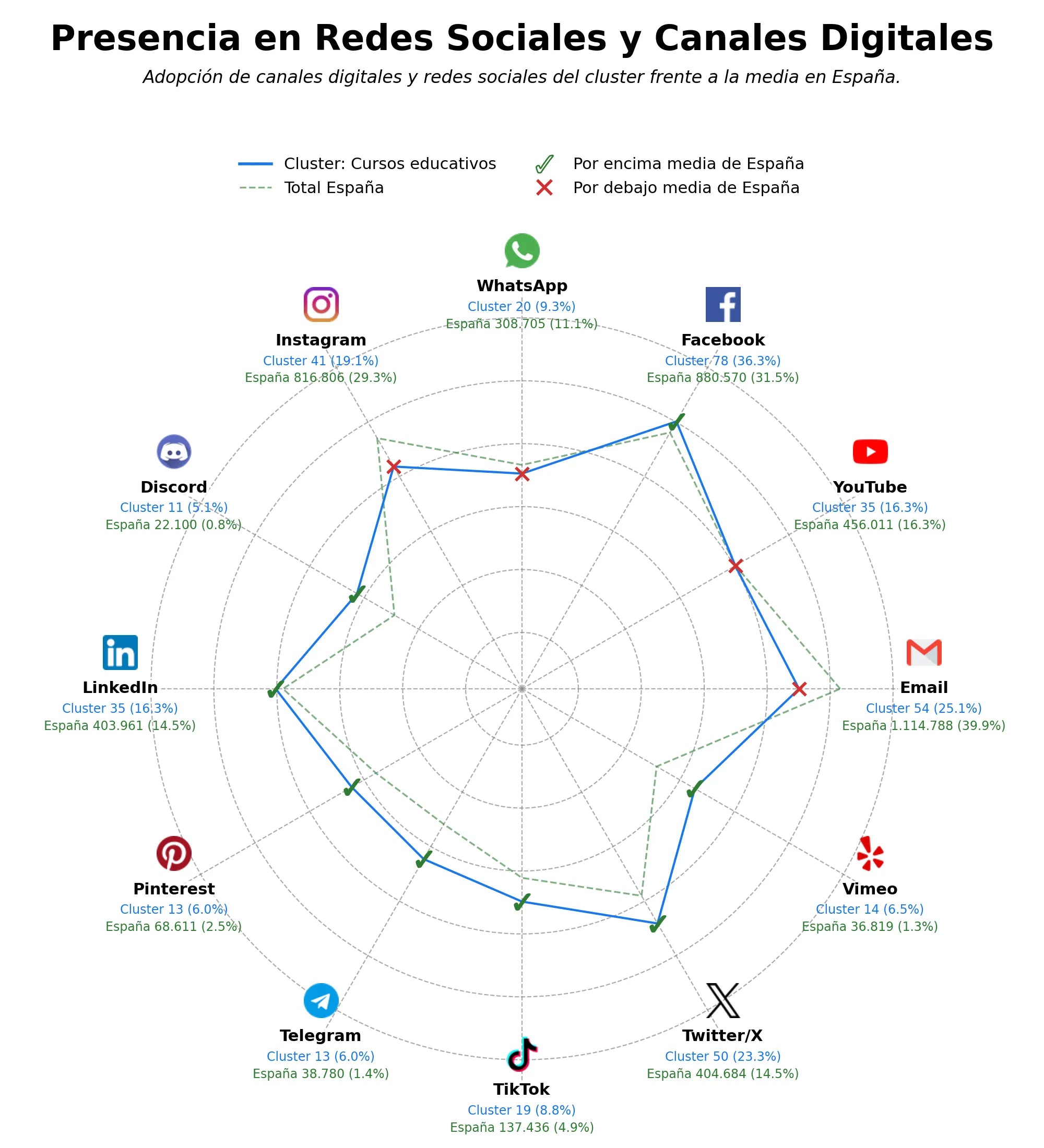 presencia digital en el rubro educación básica, ranking colegios, recursos educativos