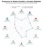 métricas de interacción centro comercial, entretenimiento, espacios comerciales