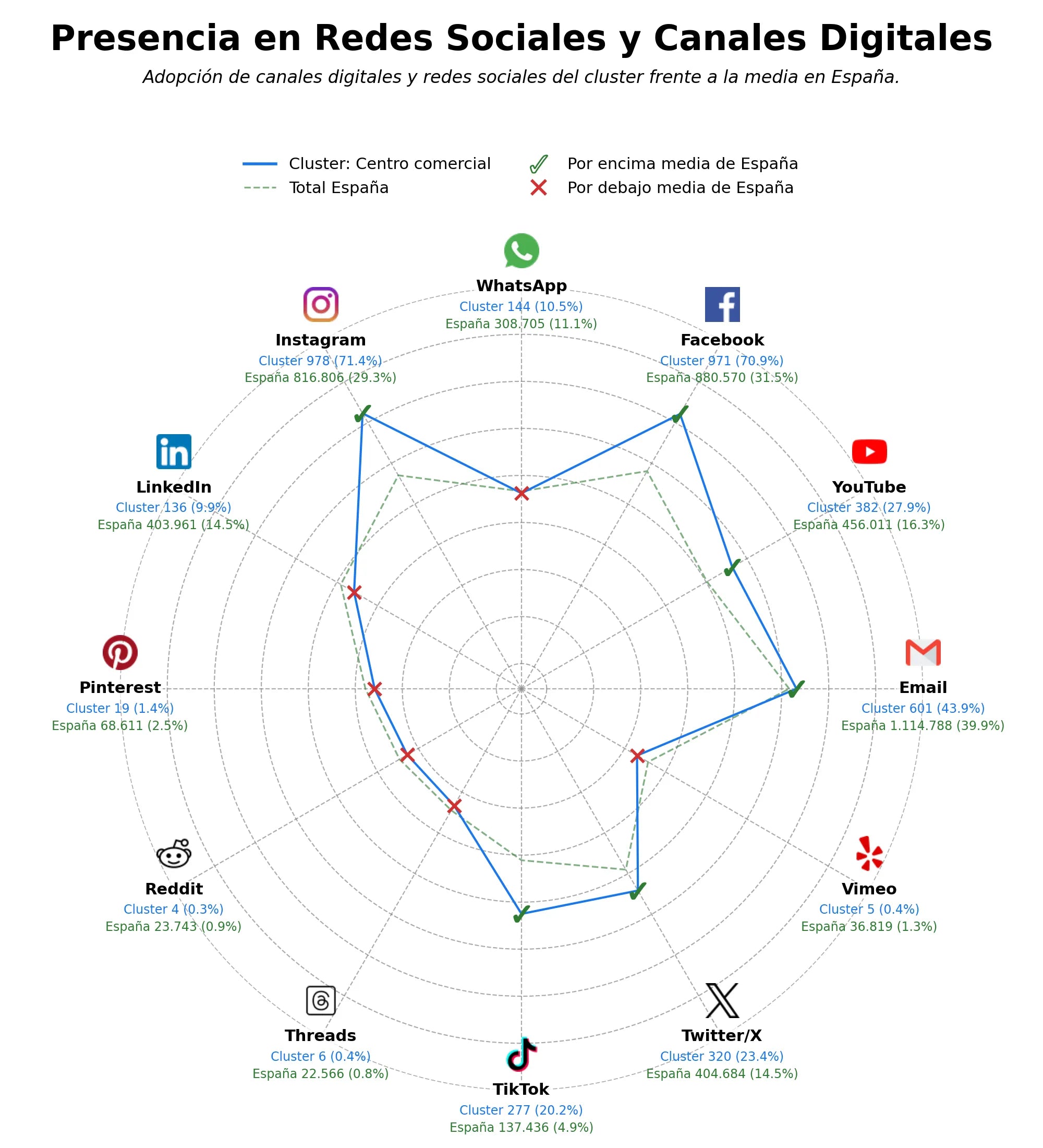 métricas de interacción centro comercial, entretenimiento, espacios comerciales