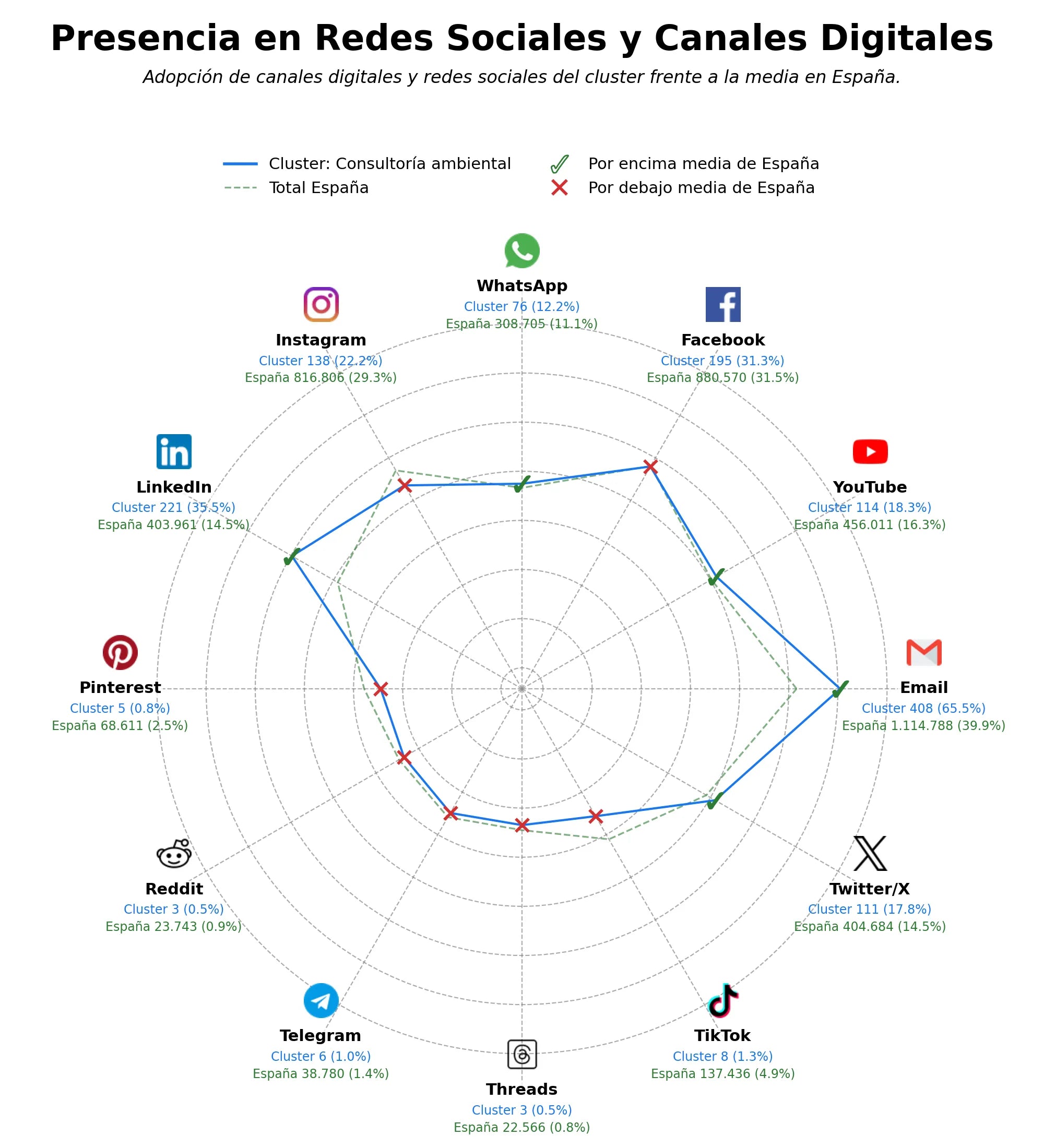 métricas de interacción consultoría geológica, cartografía geológica, topografía GNSS