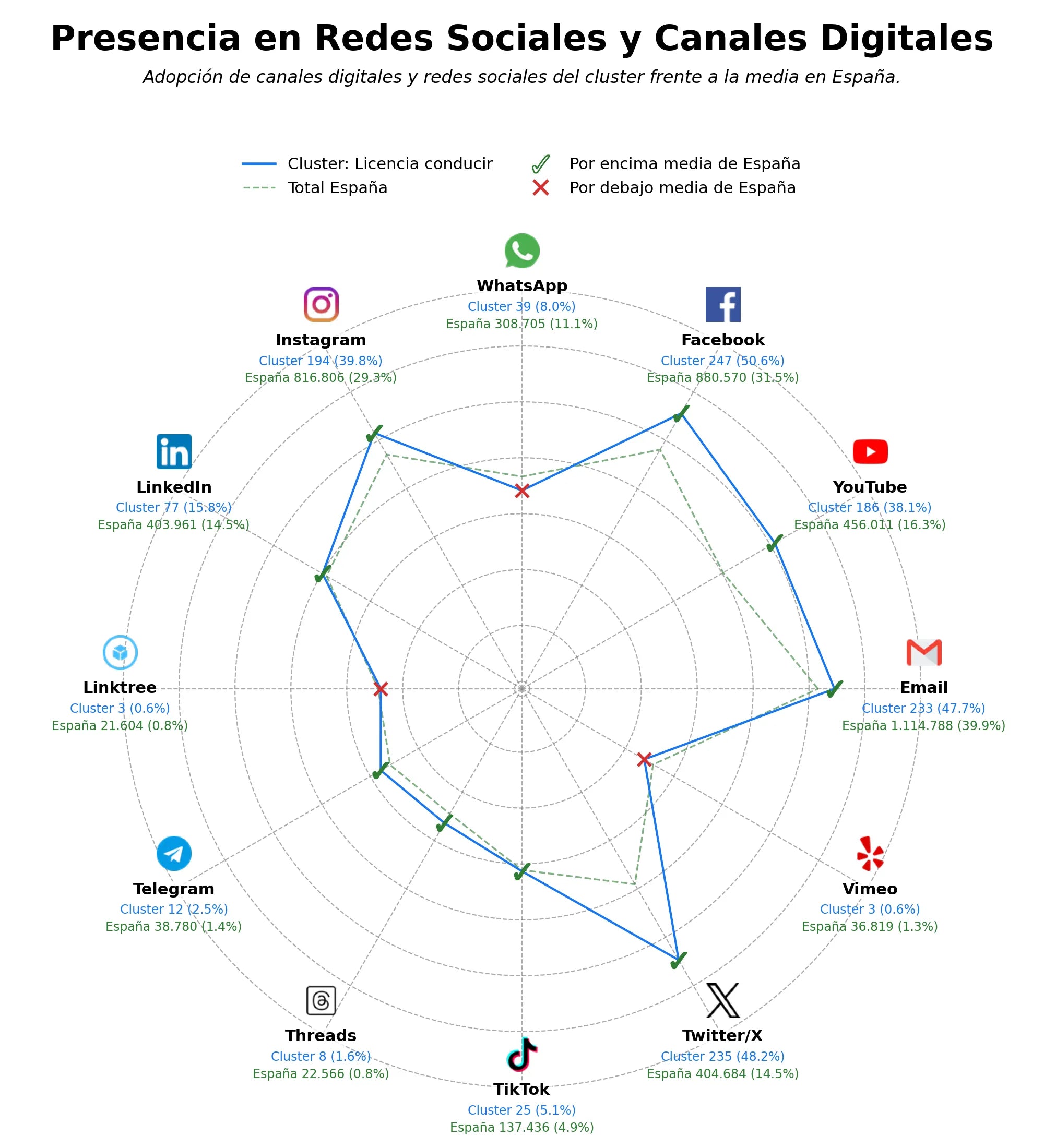 métricas de interacción peaje autopista, mantenimiento carreteras, seguridad vial