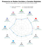 análisis de datos masivos servicio de email, hosting de email, dominio personalizado email