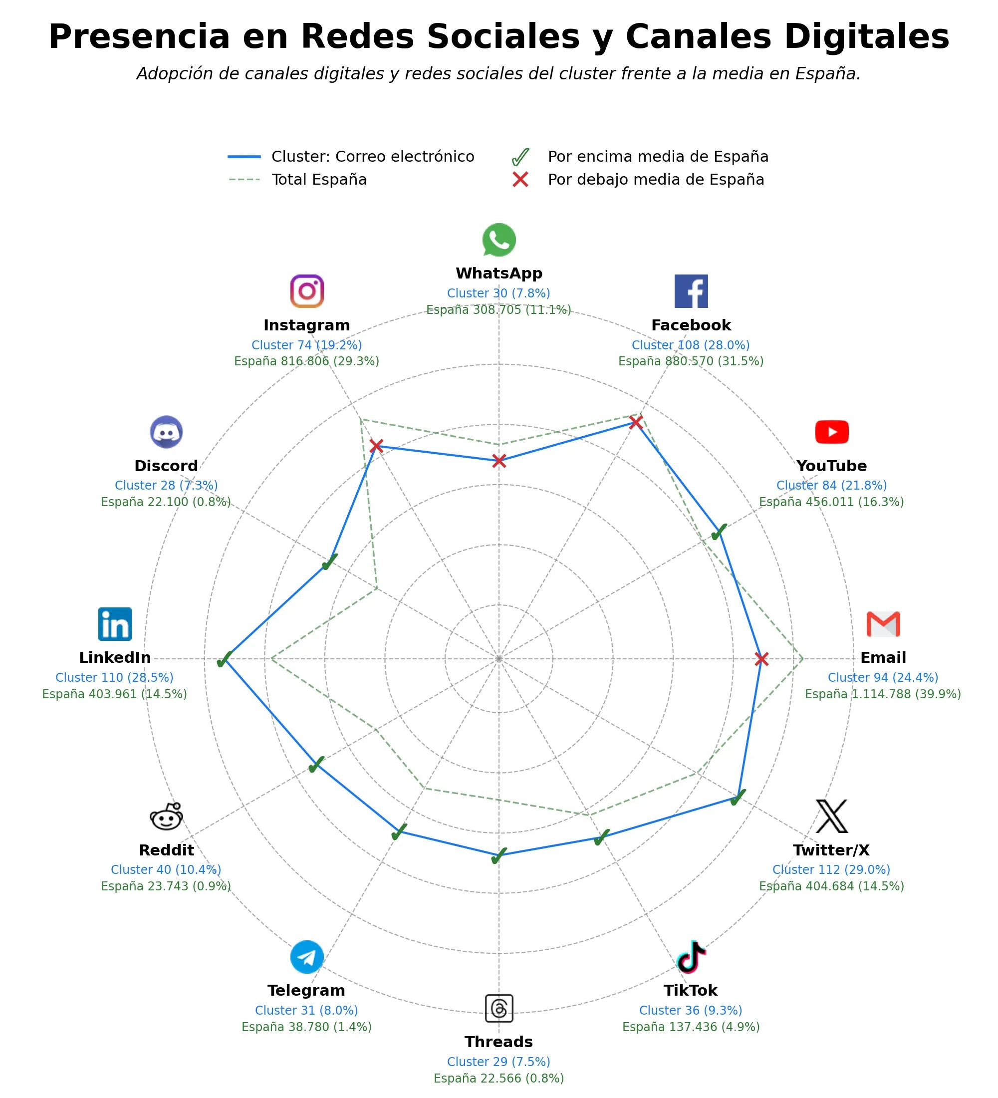 análisis de datos masivos servicio de email, hosting de email, dominio personalizado email