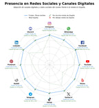 analisis de presencia en redes fibras textiles, fibra vegetal, hilado industrial
