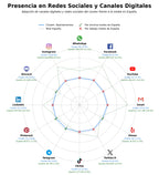 presencia digital en el rubro villas, alojamiento, resorts