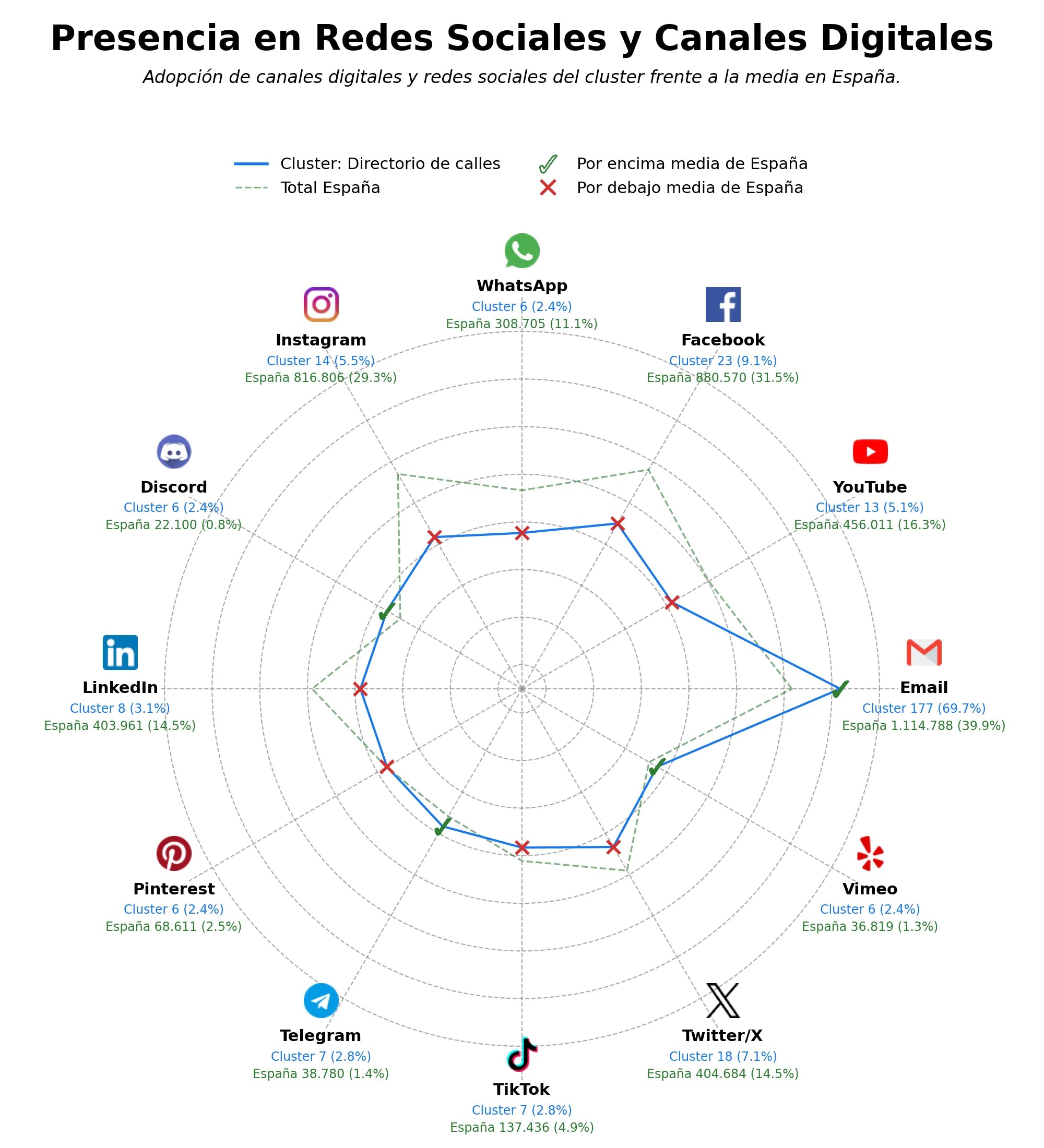 volumen de información social buscador de servicios, guía urbana online, directorio de empresas