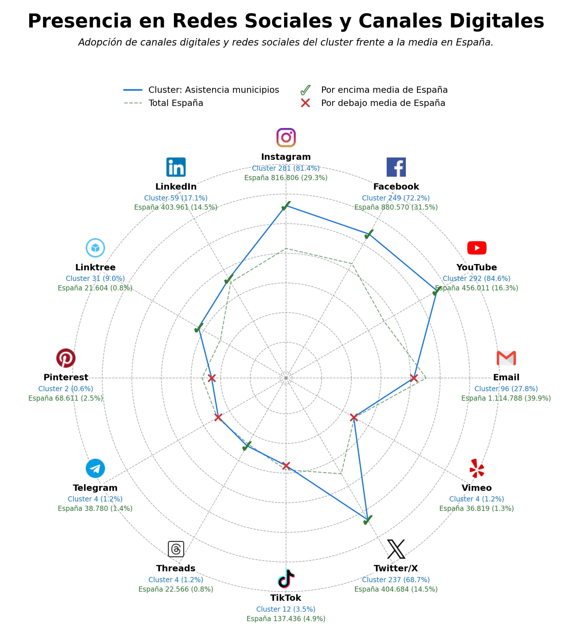 analisis presencia digital asistencia municipios, promoción económica local, ayudas europeas locales