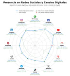 analisis presencia digital clases de música, musicoterapia, juegos musicales