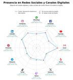 competencia en redes sociales de nicho renovación arquitectura, diseño de interiores, arquitectura sostenible