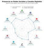 volumen de información social soporte técnico, almacenamiento nube, hosting web