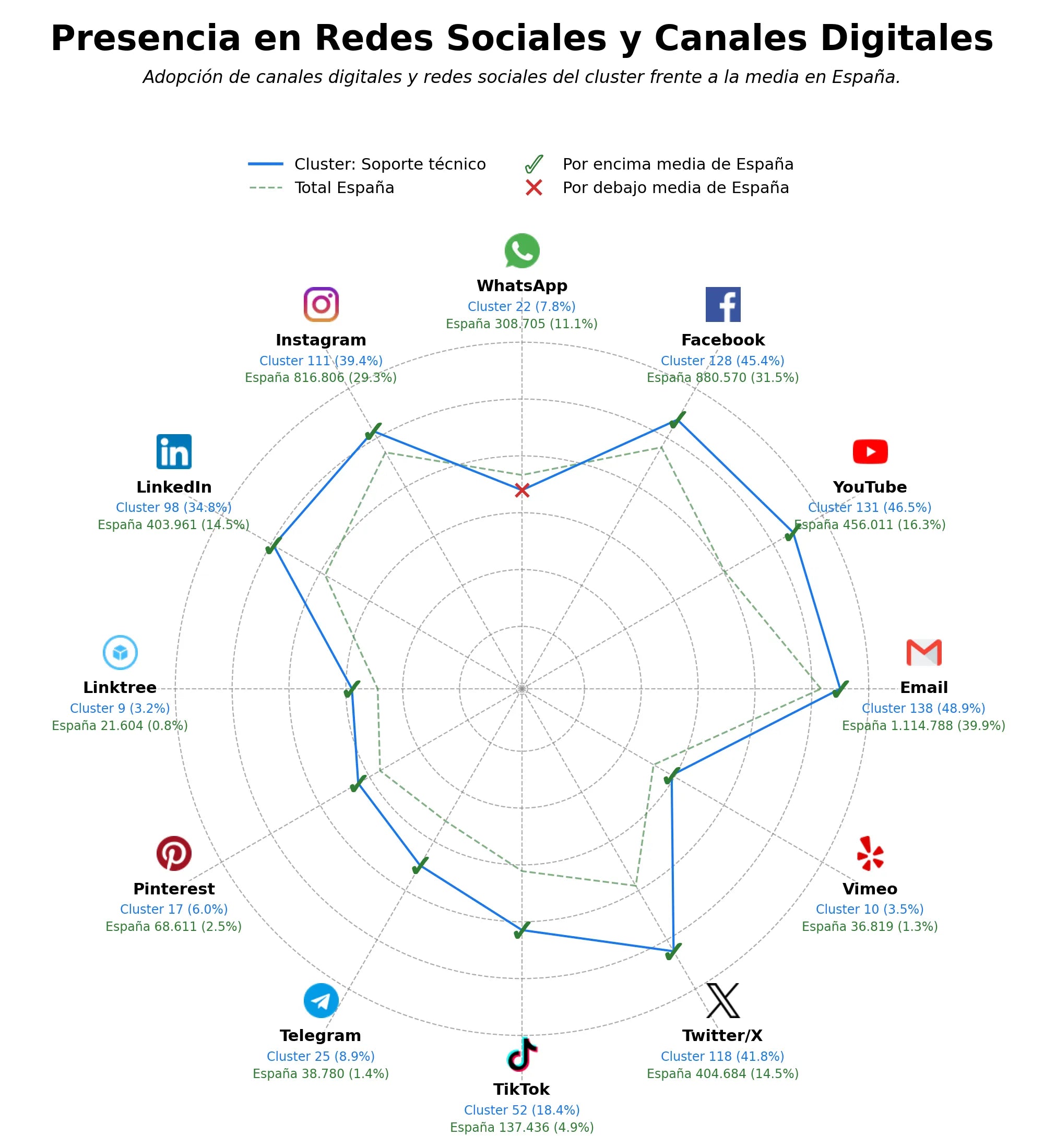 análisis de datos masivos seguridad información, hosting web, almacenamiento nube