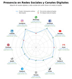 análisis de datos masivos información turística, guías de viaje, rutas de senderismo