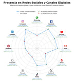 penetracion de redes sociales del sector entradas acuario, actividades escolares, visitas guiadas