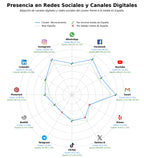 competencia en redes sociales de nicho microcementos, sobrecapas de concreto, pintura decorativa