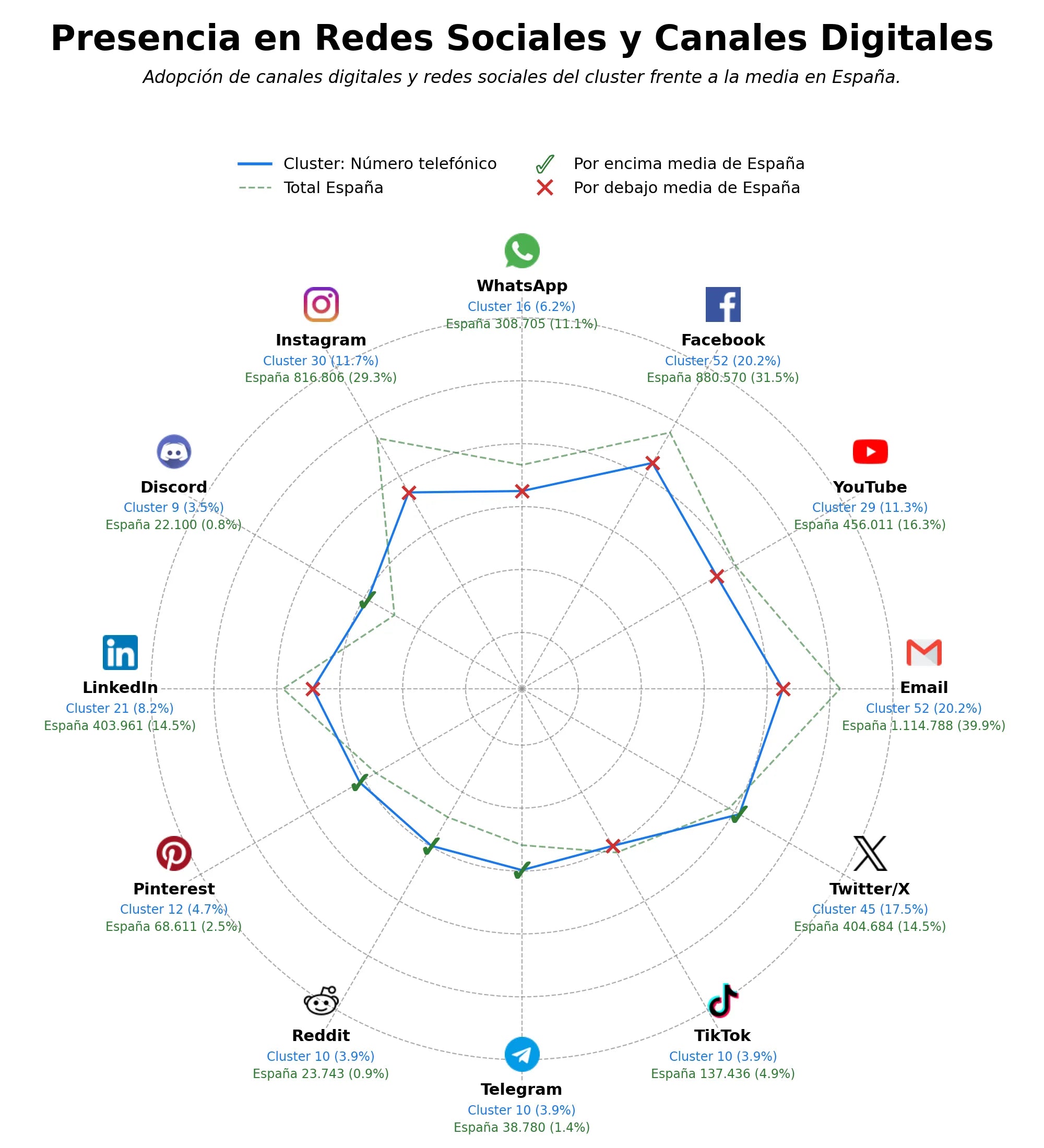 presencia digital en el rubro búsqueda número, bloqueo llamadas, búsqueda inversa