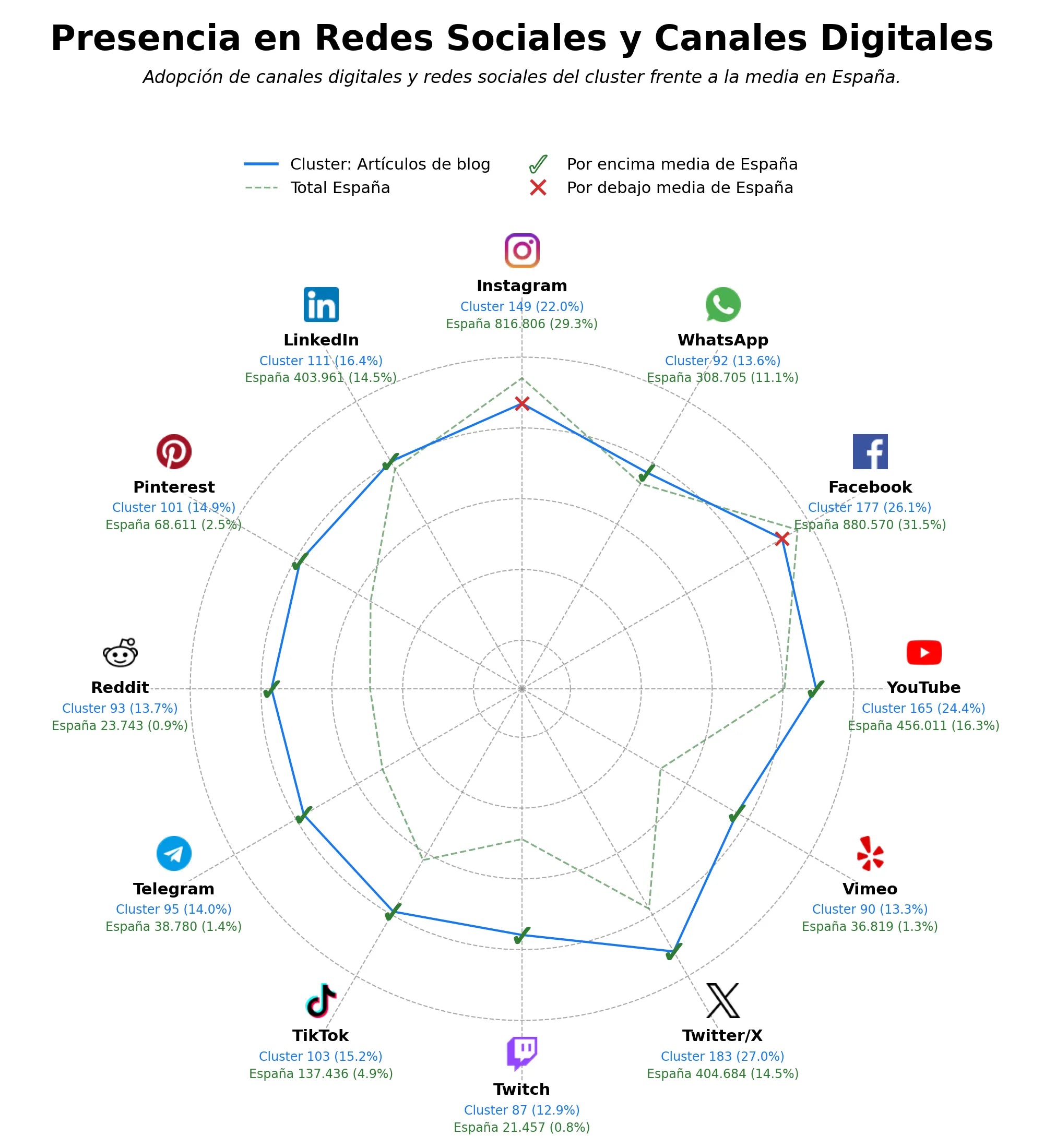 volumen de información social noticias online, artículos informativos, publicaciones digitales