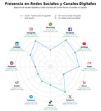 análisis de datos masivos publicaciones de igualdad, charlas de igualdad, seminarios de género