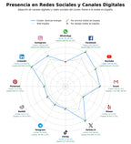 competencia en redes sociales de nicho noticias minería, revista energética, boletín energético