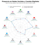 datos sociales componentes electrónicos, reparación electrónica, módulo electrónico
