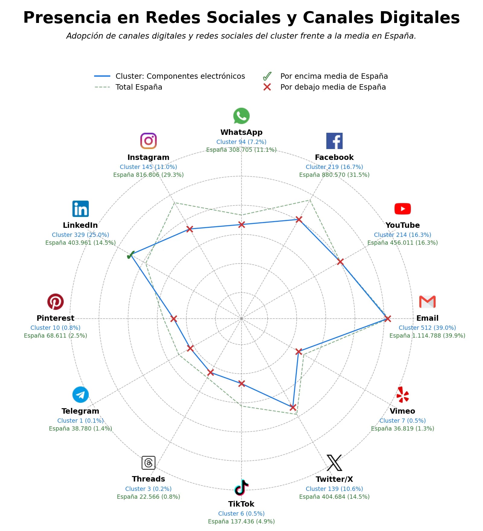datos sociales componentes electrónicos, reparación electrónica, módulo electrónico