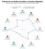 métricas de interacción gestión de flotas, gestión neumáticos, control de combustible