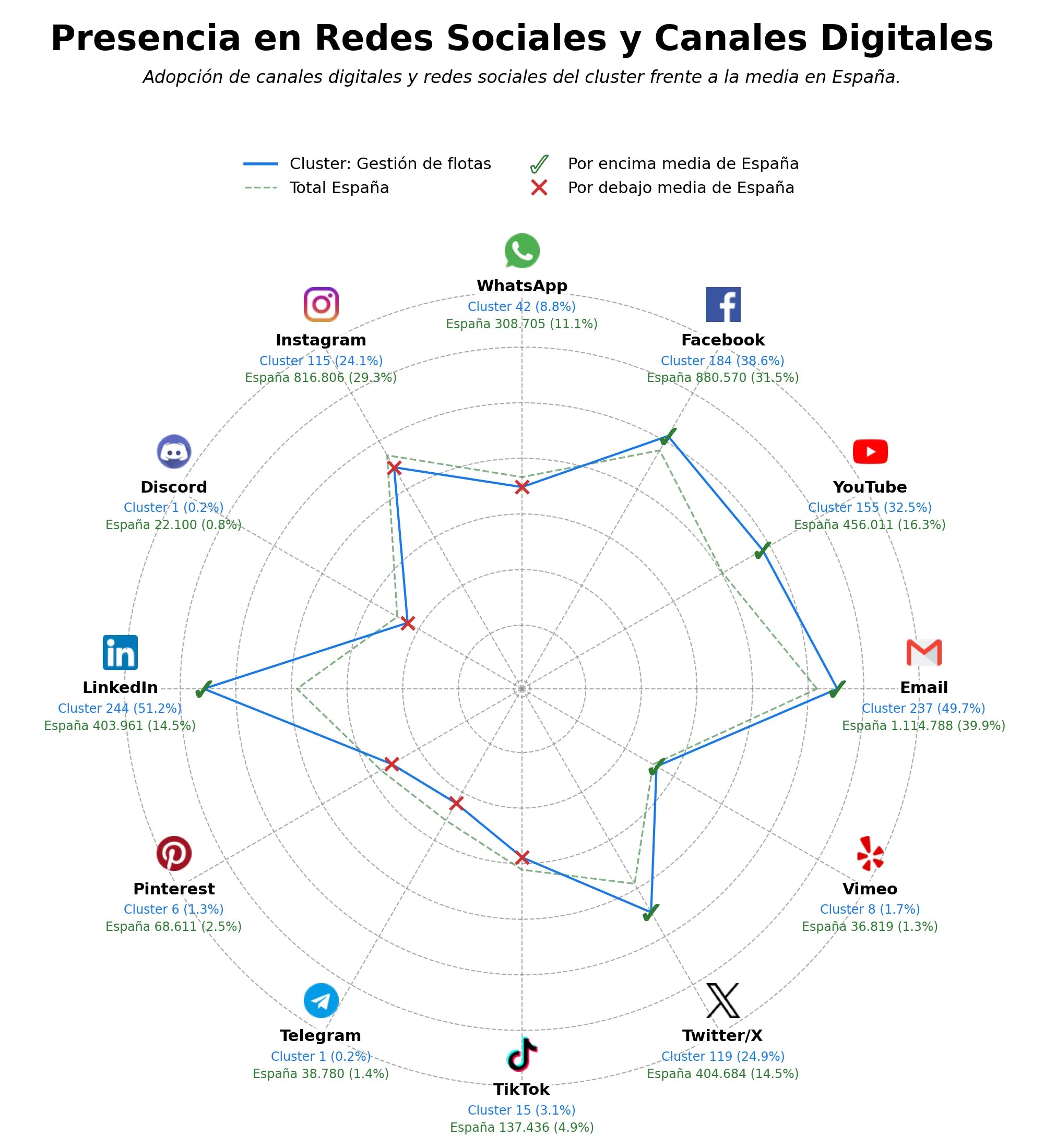 métricas de interacción gestión de flotas, gestión neumáticos, control de combustible