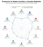 volumen de información social nutrición deportiva, actividades deportivas, consejos de entrenamiento