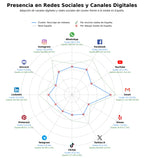 datos sociales reciclaje de metales, reciclaje de baterías, compra de metales