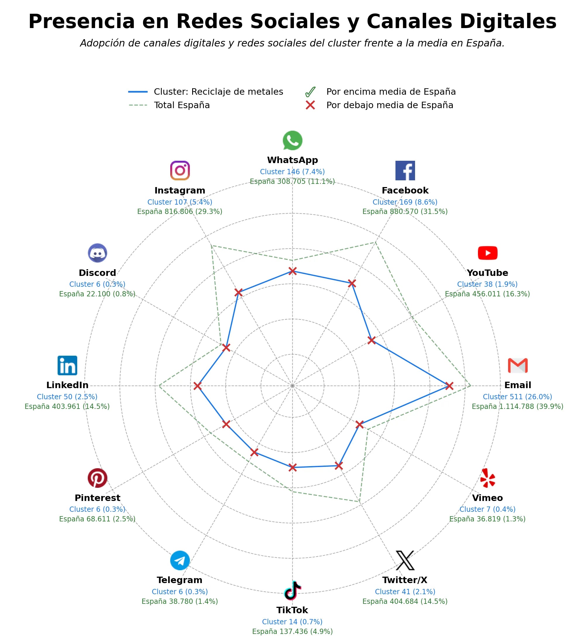 datos sociales reciclaje de metales, reciclaje de baterías, compra de metales