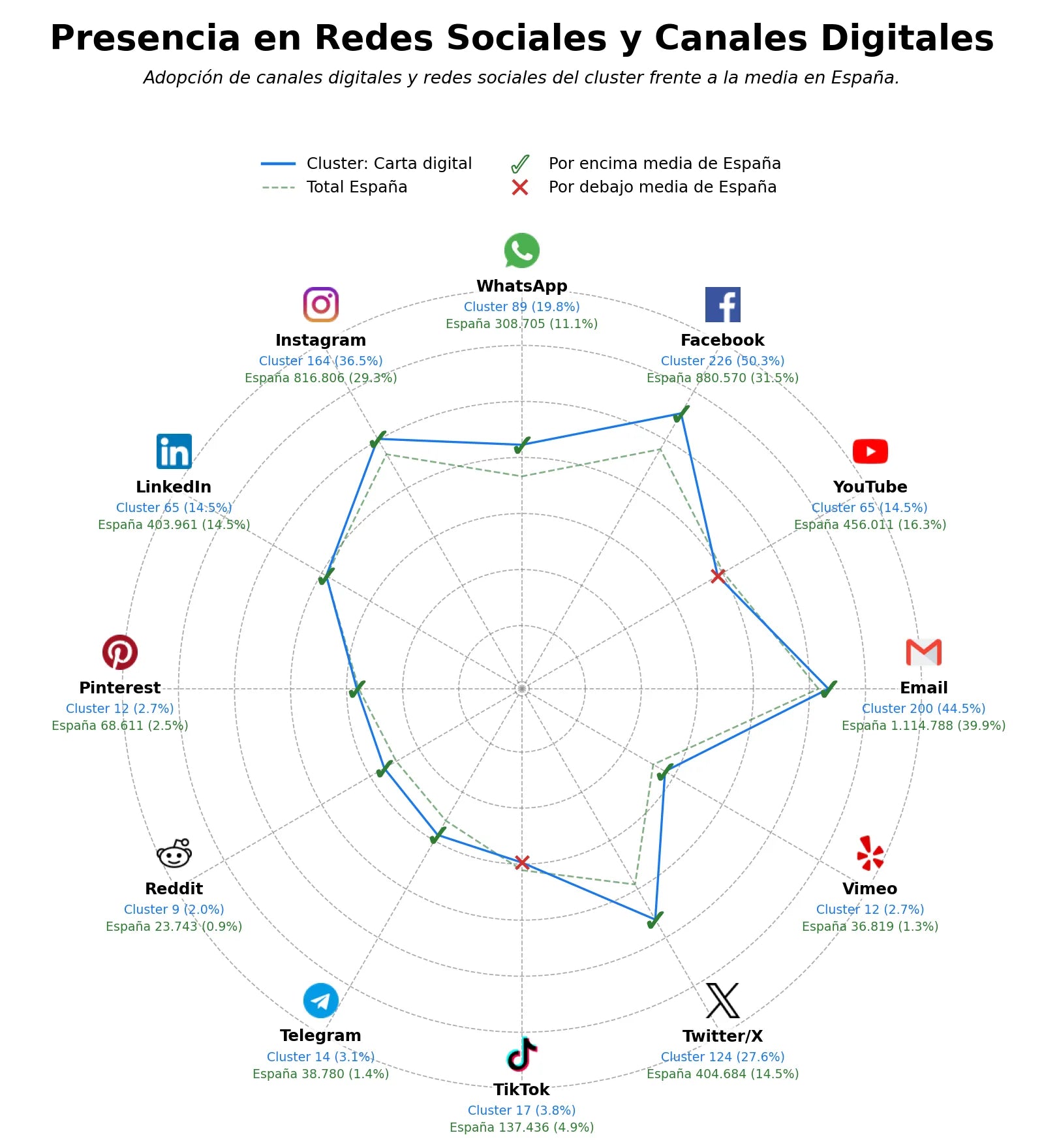 métricas de interacción códigos QR, generación de QR, QR para menú