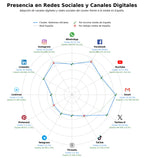 métricas de interacción boletines oficiales, edictos públicos, publicación normativa