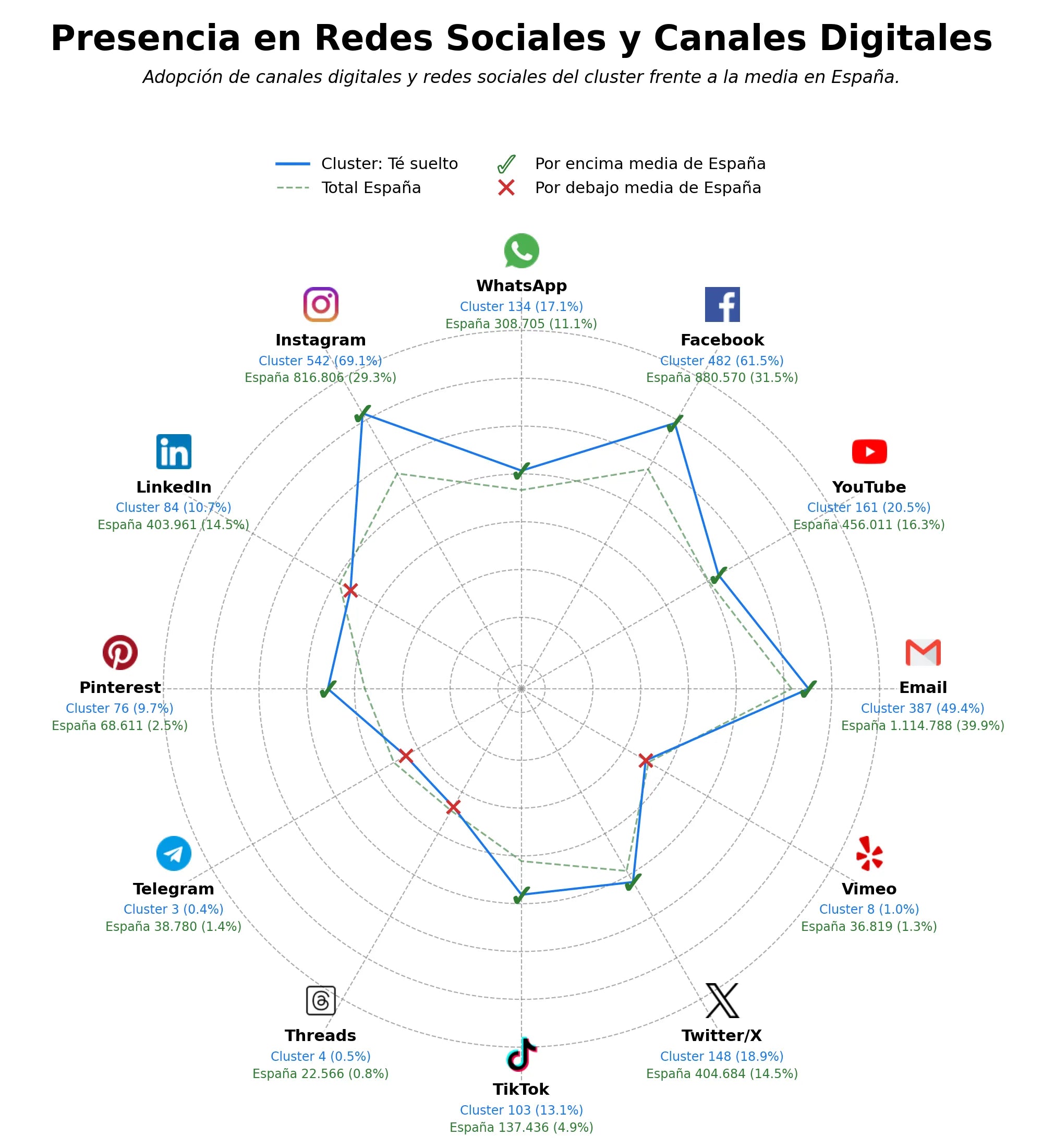 datos sociales infusiones herbales, infusiones de frutas, tés orgánicos