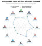 presencia digital en el rubro menú QR, carta online, menú digital restaurante