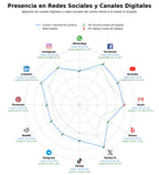 competencia en redes sociales de nicho información jurídica, base de datos jurídica, jurisprudencia
