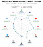 presencia en redes del rubro información turística, rutas turísticas, excursiones de un día