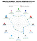 métricas de interacción software gestión agrícola, análisis datos agrícolas, trazabilidad agroalimentaria