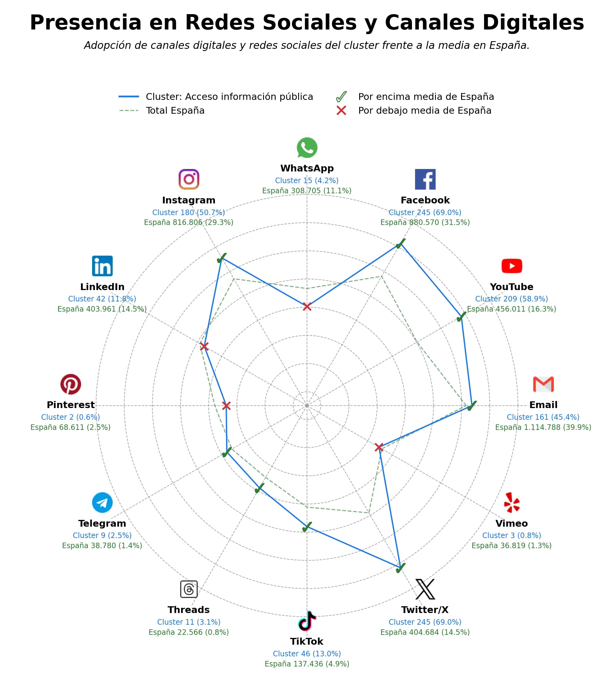 datos sociales acceso información pública, rendición cuentas, control fiscal