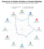 métricas de interacción postres fríos, café especialidad, crepes dulces