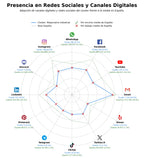 métricas de interacción maquinaria industrial, rectificado motores, reparación hidráulica