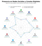 analisis presencia digital gestión influencers, plataforma influencer marketing, colaboración con influencers