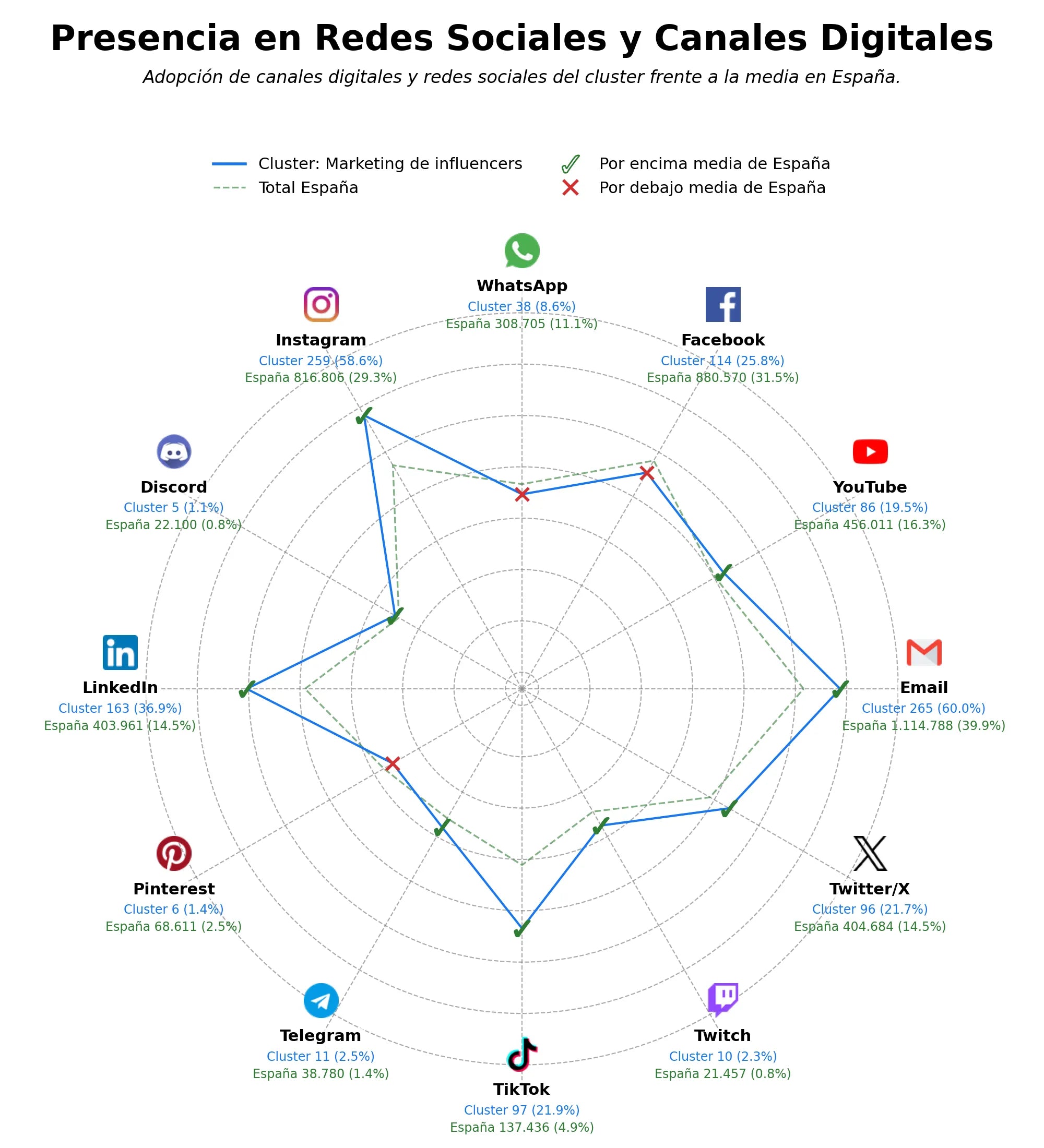 analisis presencia digital gestión influencers, plataforma influencer marketing, colaboración con influencers