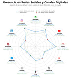 analisis presencia digital invitaciones boda, sobres boda, papelería eventos