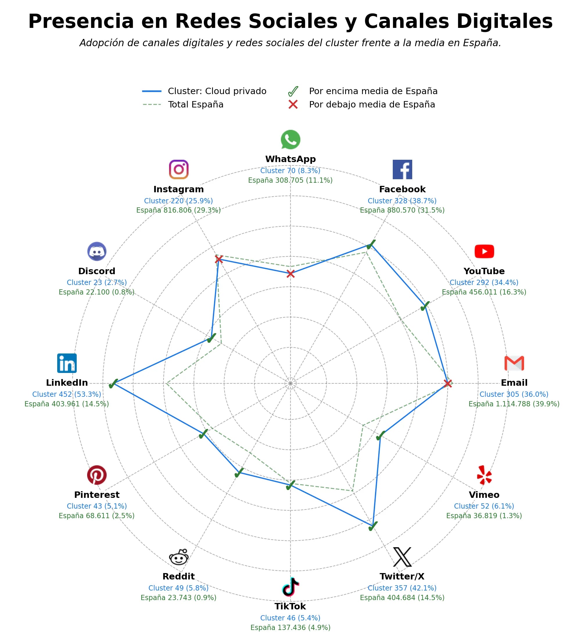 analisis presencia digital servicios gestionados, infraestructura como servicio, servidores bare metal