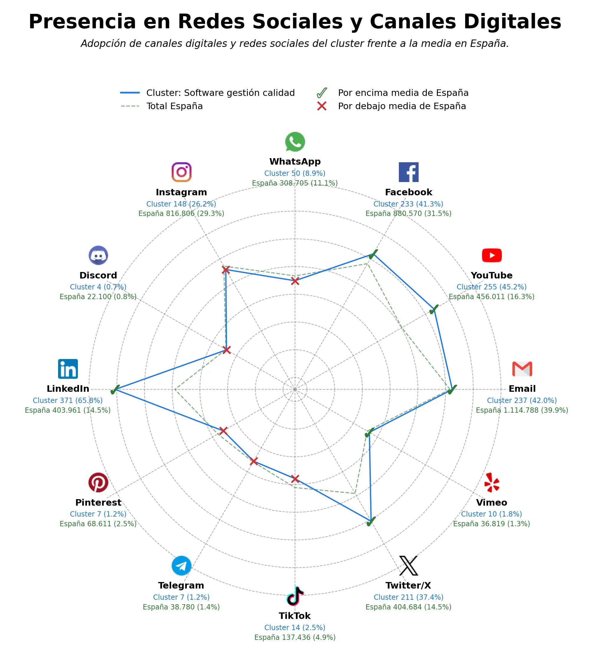 analisis de presencia en redes software GRC, software gestión cadena suministro, plataforma gestión contratos
