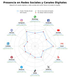 datos sociales prendas de piel, cuero artesanal, ropa de piel