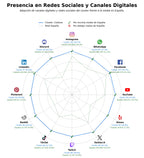 análisis de datos masivos privacidad web, análisis de datos, gestión de consentimiento