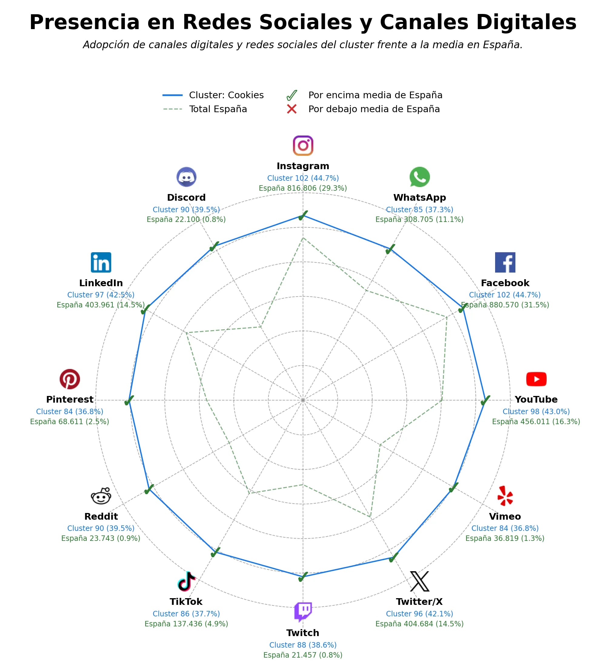 análisis de datos masivos privacidad web, análisis de datos, gestión de consentimiento